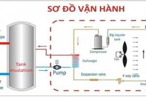 Cách tiết kiệm điện khi sử dụng máy nước nóng bơm nhiệt công nghiệp