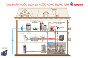 Giải pháp nước sạch-hệ thống lọc tổng đầu nguồn