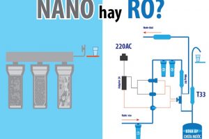 Nên sử dụng máy lọc tổng RO hay Nano?