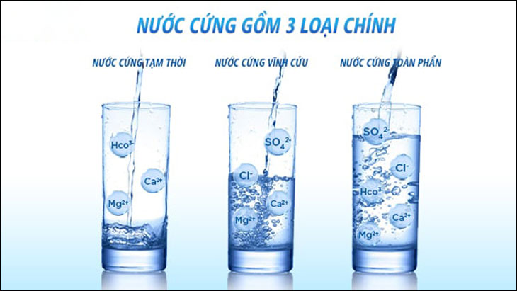 Nước Cứng Vĩnh Cửu Có Chứa Các Ion - Tìm Hiểu Nguyên Nhân, Tác Động Và Phương Pháp Xử Lý Hiệu Quả